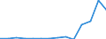 Flow: Exports / Measure: Values / Partner Country: Canada / Reporting Country: Switzerland incl. Liechtenstein