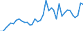 Flow: Exports / Measure: Values / Partner Country: Canada / Reporting Country: USA incl. PR. & Virgin Isds.