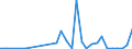 Flow: Exports / Measure: Values / Partner Country: China / Reporting Country: Belgium