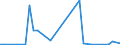 Flow: Exports / Measure: Values / Partner Country: China / Reporting Country: France incl. Monaco & overseas