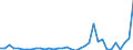 Flow: Exports / Measure: Values / Partner Country: China / Reporting Country: Germany