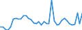 Flow: Exports / Measure: Values / Partner Country: World / Reporting Country: Canada