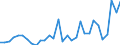 Flow: Exports / Measure: Values / Partner Country: World / Reporting Country: Czech Rep.