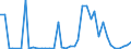 Flow: Exports / Measure: Values / Partner Country: World / Reporting Country: Finland