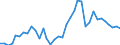 Flow: Exports / Measure: Values / Partner Country: World / Reporting Country: France incl. Monaco & overseas