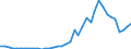 Flow: Exports / Measure: Values / Partner Country: World / Reporting Country: Germany