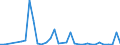 Flow: Exports / Measure: Values / Partner Country: World / Reporting Country: Greece