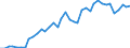 Flow: Exports / Measure: Values / Partner Country: World / Reporting Country: Japan