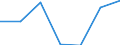 Flow: Exports / Measure: Values / Partner Country: World / Reporting Country: Luxembourg