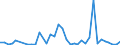 Flow: Exports / Measure: Values / Partner Country: World / Reporting Country: New Zealand