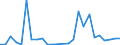 Flow: Exports / Measure: Values / Partner Country: World / Reporting Country: Slovakia