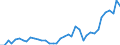 Flow: Exports / Measure: Values / Partner Country: World / Reporting Country: Spain