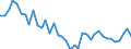 Flow: Exports / Measure: Values / Partner Country: World / Reporting Country: United Kingdom