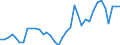 Flow: Exports / Measure: Values / Partner Country: World / Reporting Country: USA incl. PR. & Virgin Isds.