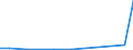 Flow: Exports / Measure: Values / Partner Country: Belgium, Luxembourg / Reporting Country: Austria