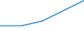 Flow: Exports / Measure: Values / Partner Country: Belgium, Luxembourg / Reporting Country: Canada