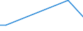 Flow: Exports / Measure: Values / Partner Country: Belgium, Luxembourg / Reporting Country: Denmark