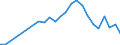 Flow: Exports / Measure: Values / Partner Country: Belgium, Luxembourg / Reporting Country: Japan