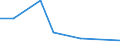 Flow: Exports / Measure: Values / Partner Country: Belgium, Luxembourg / Reporting Country: Sweden