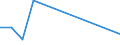 Flow: Exports / Measure: Values / Partner Country: Belgium, Luxembourg / Reporting Country: Turkey