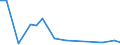 Flow: Exports / Measure: Values / Partner Country: Chinese Taipei / Reporting Country: Australia