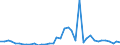 Flow: Exports / Measure: Values / Partner Country: Chinese Taipei / Reporting Country: Germany