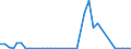 Flow: Exports / Measure: Values / Partner Country: Chinese Taipei / Reporting Country: Netherlands