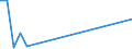 Flow: Exports / Measure: Values / Partner Country: Chinese Taipei / Reporting Country: Sweden