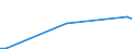 Flow: Exports / Measure: Values / Partner Country: Germany / Reporting Country: Australia