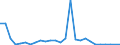 Flow: Exports / Measure: Values / Partner Country: Germany / Reporting Country: Austria