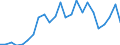 Flow: Exports / Measure: Values / Partner Country: Germany / Reporting Country: Belgium