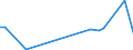 Flow: Exports / Measure: Values / Partner Country: Germany / Reporting Country: Denmark