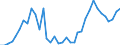 Flow: Exports / Measure: Values / Partner Country: Germany / Reporting Country: France incl. Monaco & overseas