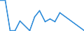 Flow: Exports / Measure: Values / Partner Country: Germany / Reporting Country: Ireland