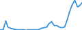 Flow: Exports / Measure: Values / Partner Country: Germany / Reporting Country: Italy incl. San Marino & Vatican