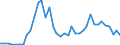 Flow: Exports / Measure: Values / Partner Country: Germany / Reporting Country: Japan