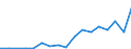 Flow: Exports / Measure: Values / Partner Country: Germany / Reporting Country: Korea, Rep. of