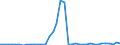 Flow: Exports / Measure: Values / Partner Country: Germany / Reporting Country: Netherlands