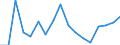 Flow: Exports / Measure: Values / Partner Country: Germany / Reporting Country: Poland