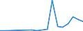 Flow: Exports / Measure: Values / Partner Country: Germany / Reporting Country: Slovenia