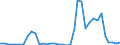 Flow: Exports / Measure: Values / Partner Country: World / Reporting Country: France incl. Monaco & overseas