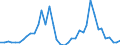 Handelsstrom: Exporte / Maßeinheit: Werte / Partnerland: World / Meldeland: Germany