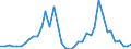 Flow: Exports / Measure: Values / Partner Country: World / Reporting Country: Germany