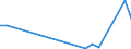 Flow: Exports / Measure: Values / Partner Country: World / Reporting Country: Greece