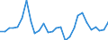 Flow: Exports / Measure: Values / Partner Country: World / Reporting Country: Ireland