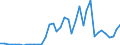 Handelsstrom: Exporte / Maßeinheit: Werte / Partnerland: World / Meldeland: Japan
