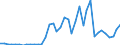 Flow: Exports / Measure: Values / Partner Country: World / Reporting Country: Japan