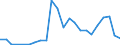 Flow: Exports / Measure: Values / Partner Country: World / Reporting Country: Korea, Rep. of