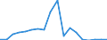 Flow: Exports / Measure: Values / Partner Country: World / Reporting Country: Luxembourg