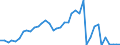 Flow: Exports / Measure: Values / Partner Country: World / Reporting Country: Netherlands